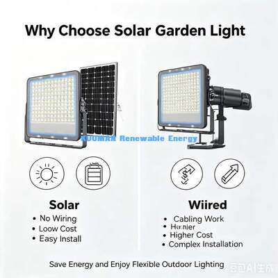 All In One Solar Courtyard Light Verstelbaar zonnepaneel Buitenmuur Mount Yard LED-licht