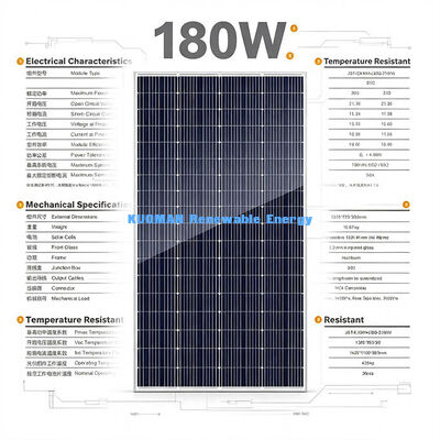 Noodstroom 200-210W Monokristallijn Zonnepaneel, Betrouwbare Buiten Zonne-energie