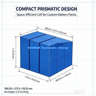 Nieuwe 100Ah 3.2V LiFePO4 prismatische batterij, 6000 cycli 80% SOH Lithium opslagcel voor off-grid zonnecentrale