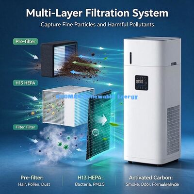 H13 HEPA Air Purifier Humidifier, Activated Carbon Filter for Secondhand Smoke and Peculiar Odor