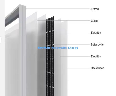 Op Maat Gemaakte Monokristallijne Zonnepanelen 400-500W met 22% Efficiëntie en Half-Cut Cel Ontwerp