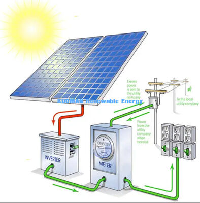 10Kw Monokristallijn Silicium Zonnepaneelsysteem met IP65 Weerbestendigheid voor Thuis Zonnebatterij Opslag