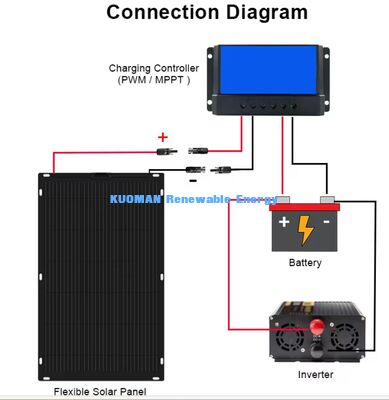 Ultra Light 30W ETFE Flexible Solar Panels Portable For Hiking / Climbing / Grid Travel