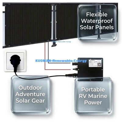 200W IP68 Waterdicht 360° Buigbaar Flexibel Zonnepaneel voor Hernieuwbare Energie