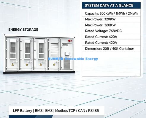 Modulaire container ESS. Scalable energieopslagoplossing voor hernieuwbare energiecentrales