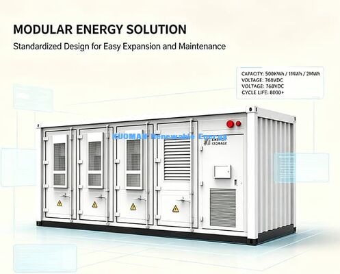 Op het net & Off het net Container energieopslag