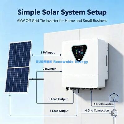 Home Energieopslag 6KW Hybride zonne-inverter Net Tie & Off Net Dual Mode