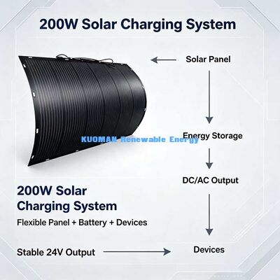 200W Flexibel Zonnepaneel, Weerbestendig Off-Grid Zonne-energie voor Camper, Boot, Balkon Back-up Energie