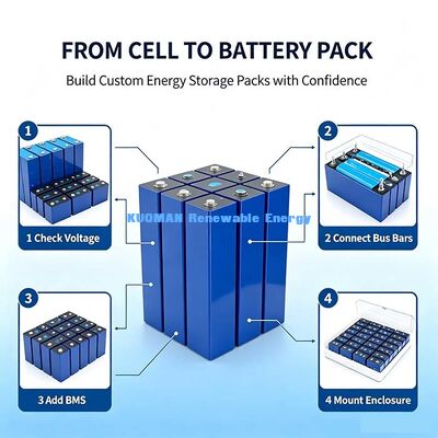 3,2V 100Ah Lithium-ijzerfosfaat prismatische cel, -30°C laag-temperatuur ontlaadaccu voor zonne-energieprojecten in koude gebieden